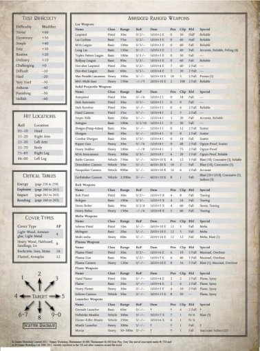 warhammer 40k character sheet printout only war